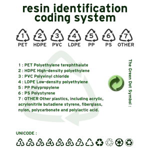 Resin-identification-code